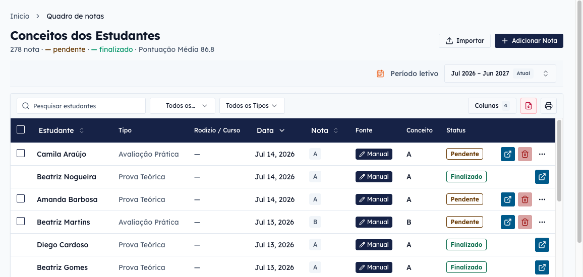 Quadro de notas dos estudantes na plataforma Medtrics, em português